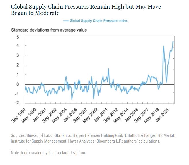 Global Supply Chain Pressure Index - I picchi del 2020 e 2021 molto maggiori rispetto alle precedenti crisi