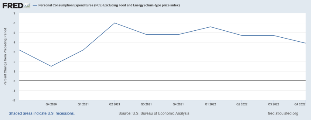 Inflazione USA e target FED: la variazione trimestrale del PCE Index conferma il trend al ribasso